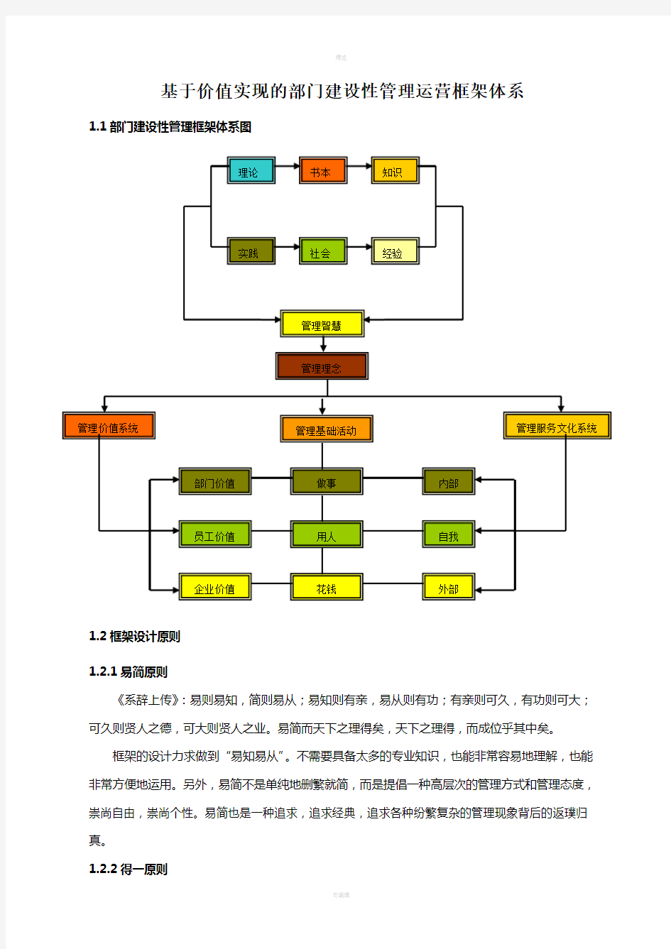 部门建设性管理框架体系