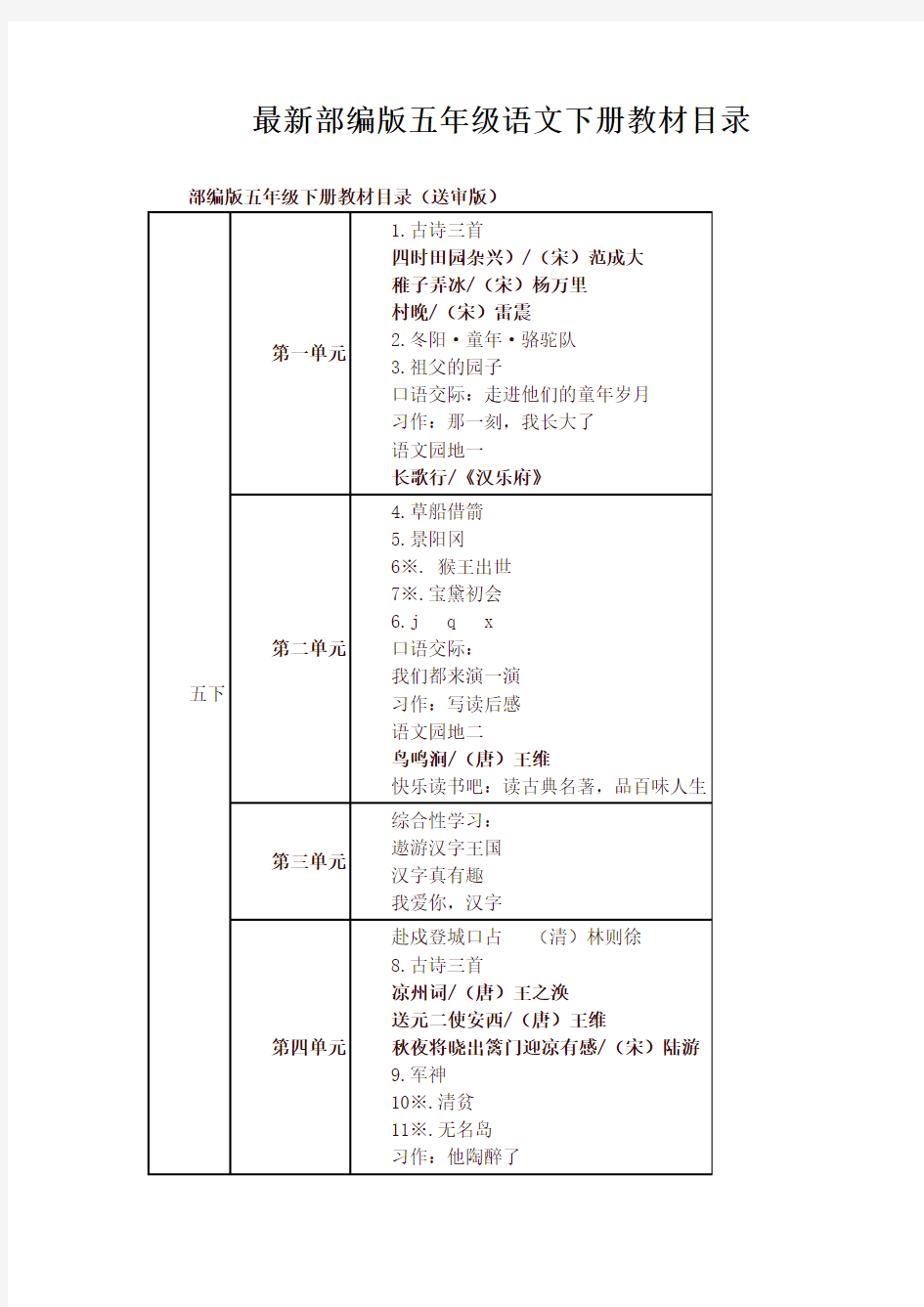 部编版五年级语文下册教材课文目录(最新)