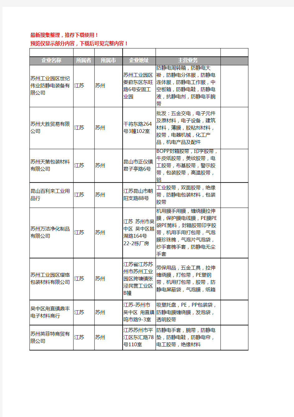 新版江苏省防静电胶带工商企业公司商家名录名单联系方式大全331家