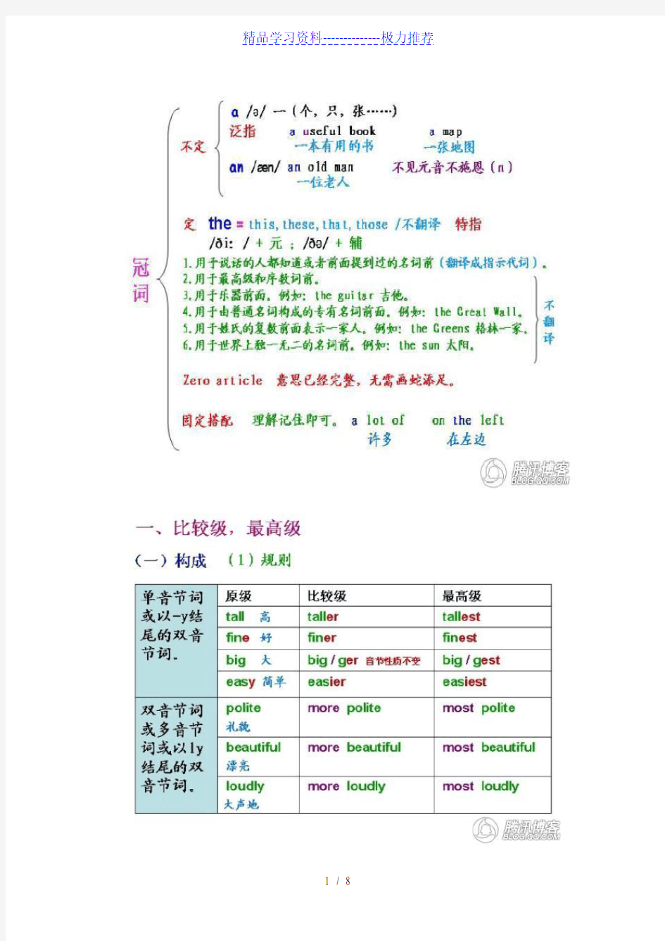 初中英语语法框架图