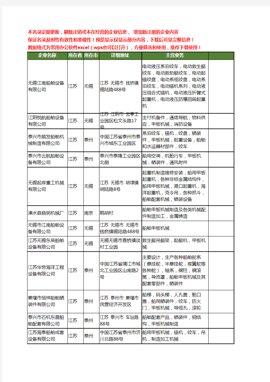 新版江苏省船舶甲板机械工商企业公司商家名录名单联系方式大全12家