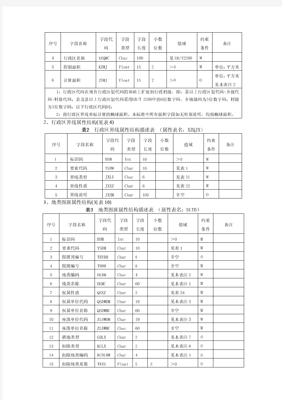 MapGIS二次土地调查数据库建库流程