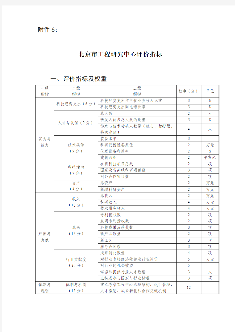 工程研究中心评价指标