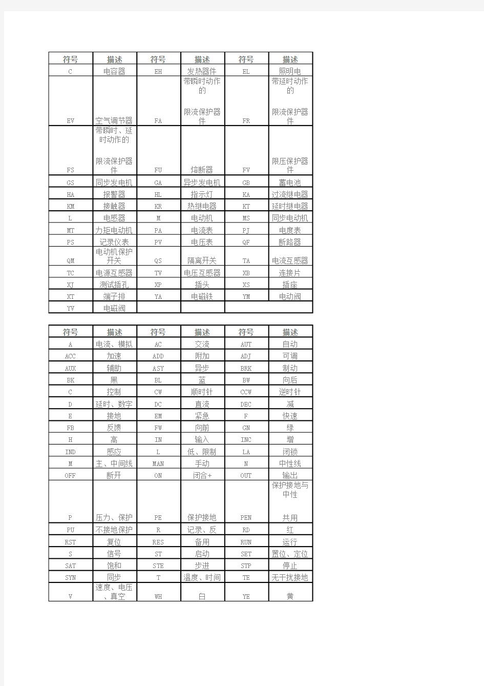电气符号简写