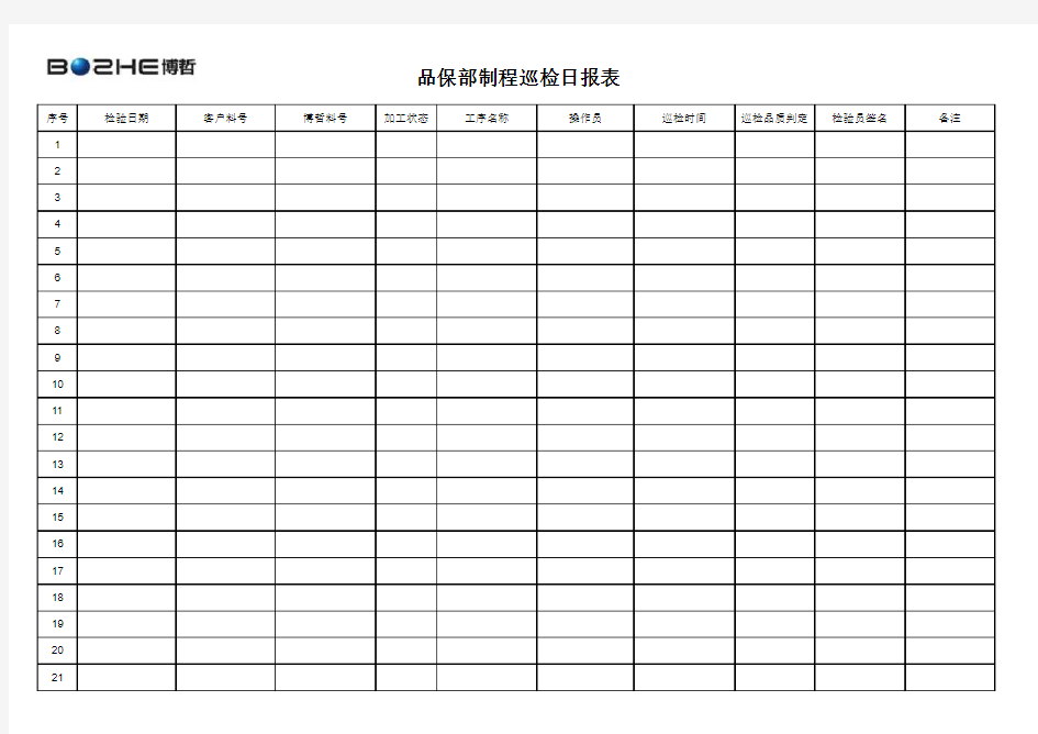 品保巡检日报表