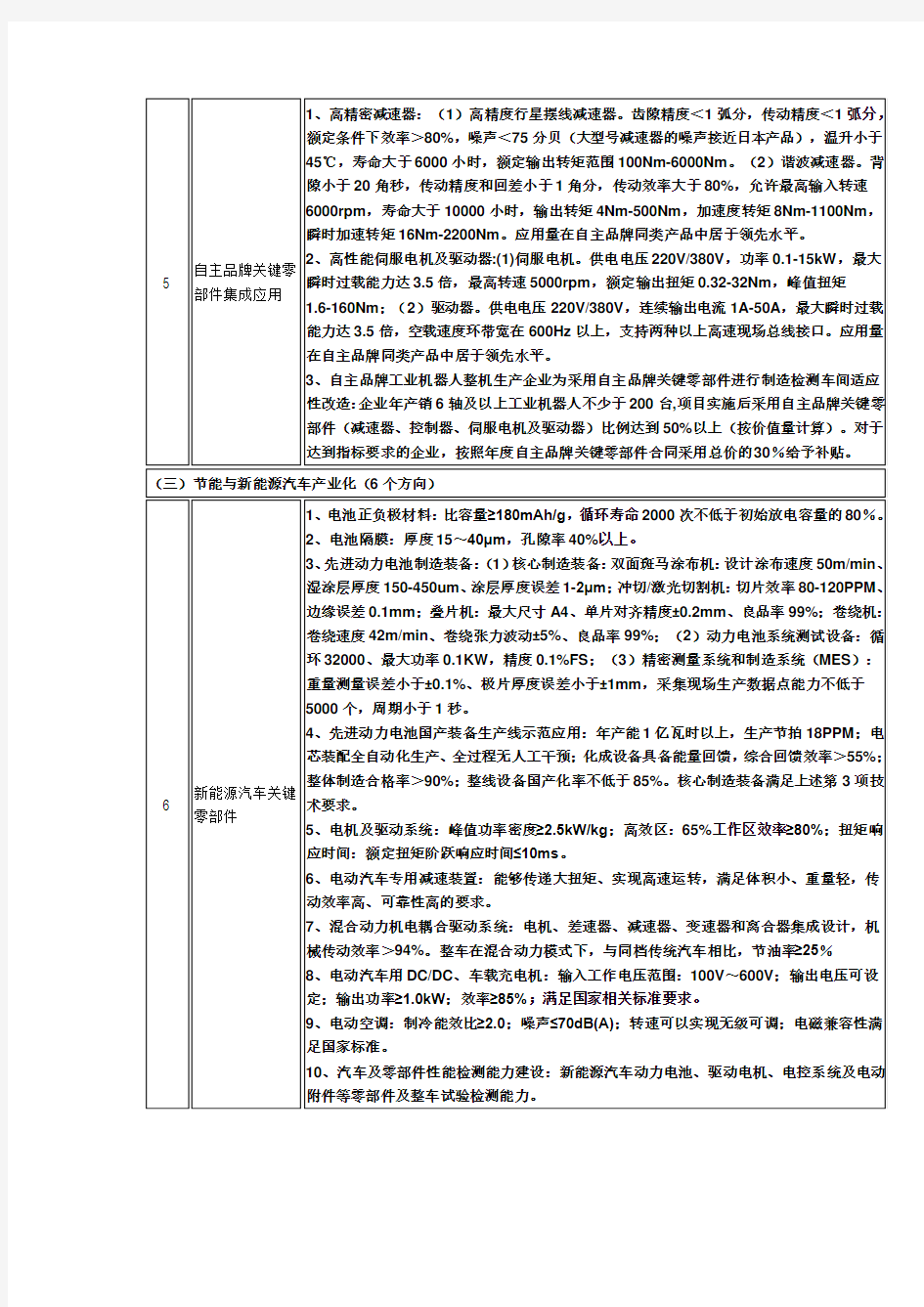 2015年产业振兴和技术改造专项重点方向