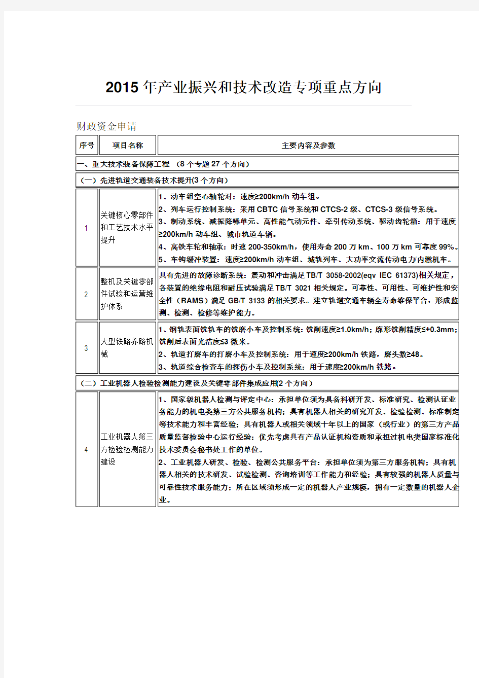 2015年产业振兴和技术改造专项重点方向