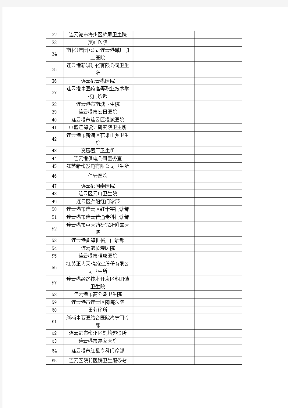连云港所有医疗单位名单