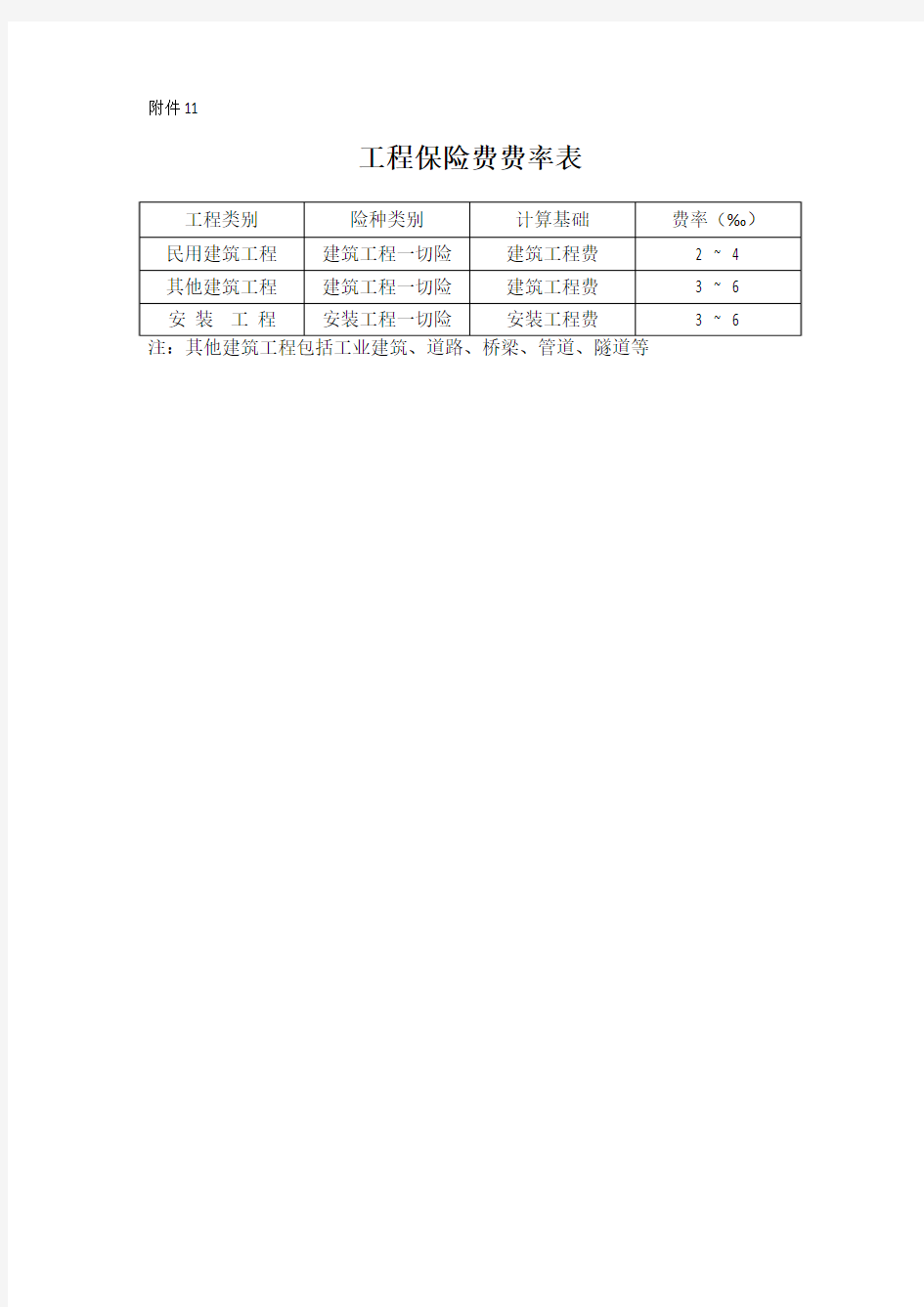 10工程保险费费率表