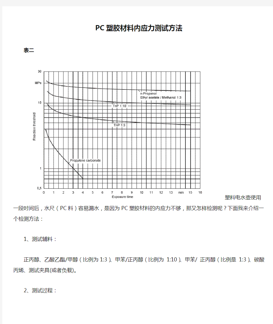 PC塑胶材料内应力测试方法