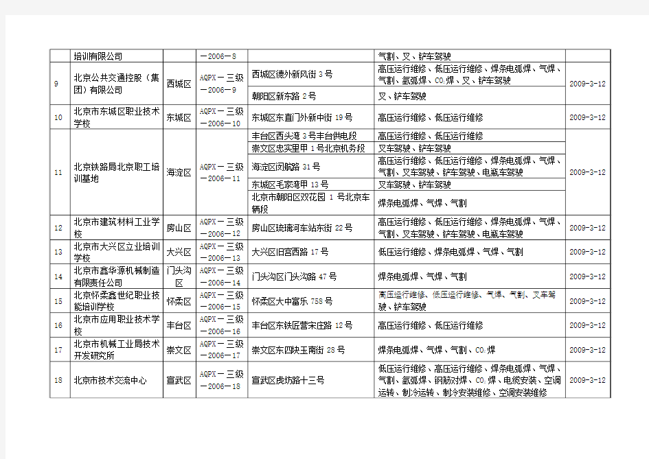 北京市安全生产培训机构资质单位名单