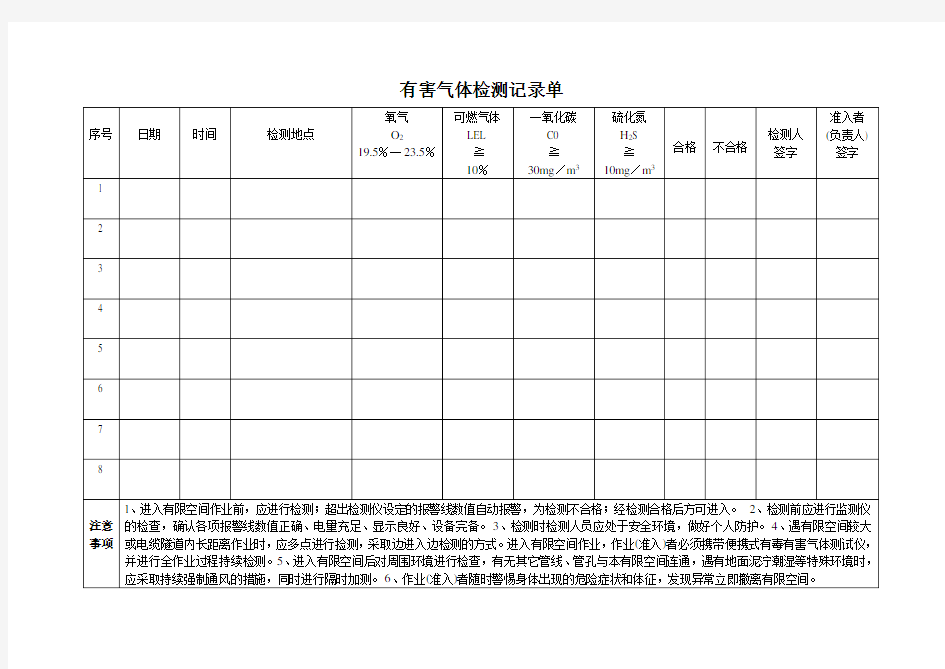 有害气体检测记录单