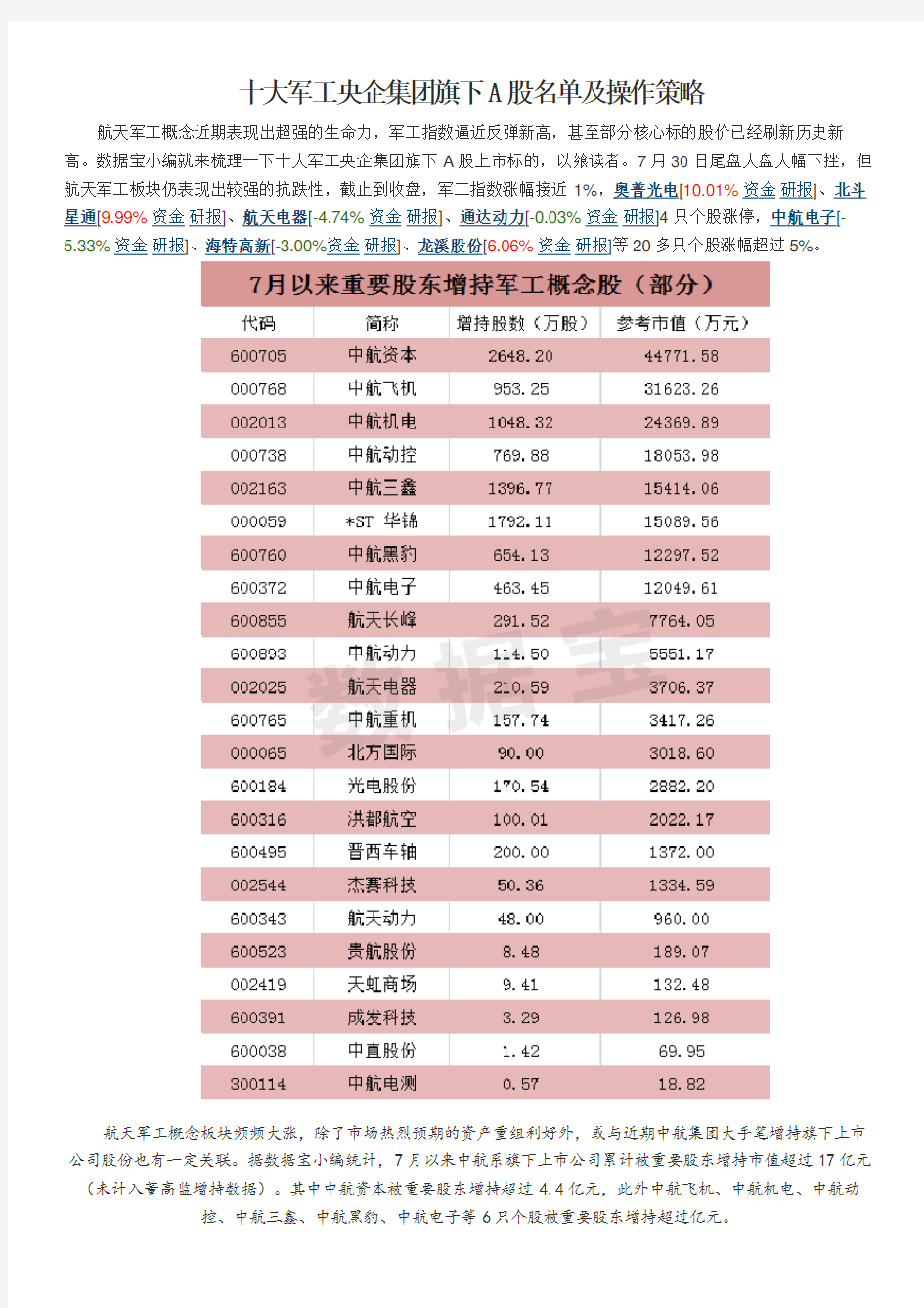 十大军工央企集团旗下A股名单及操作策略