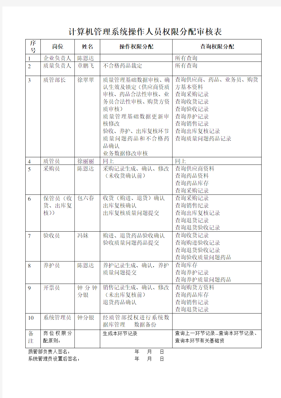 计算机管理系统操作权限审核审批表