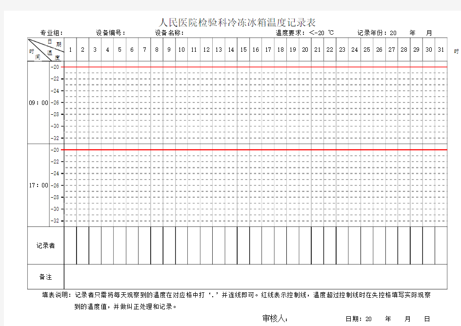 2015年冰箱温度记录表