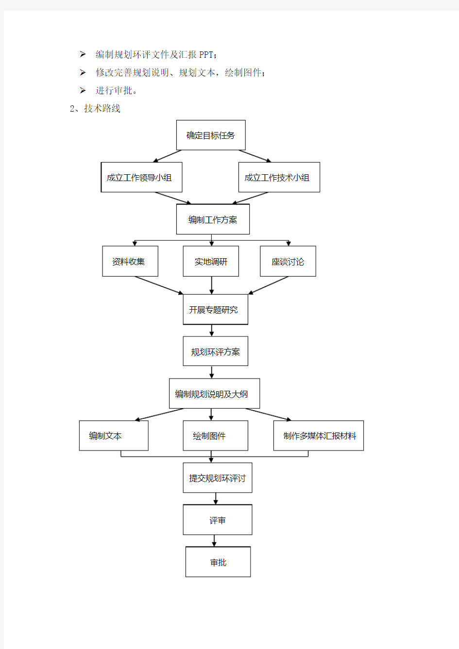 1规划环评工作方案