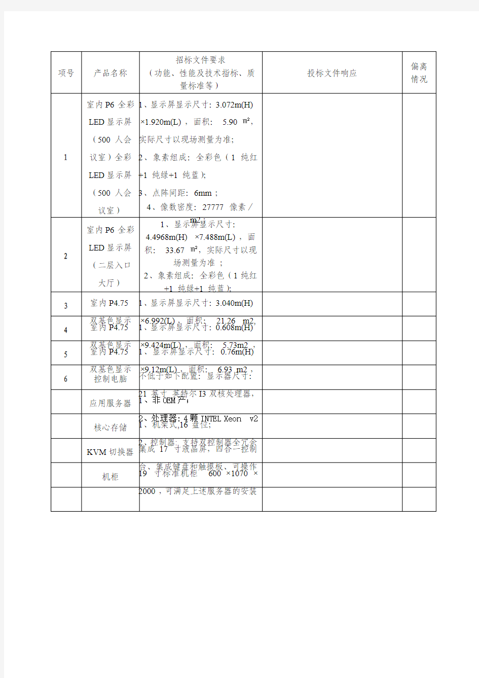 技术响应表