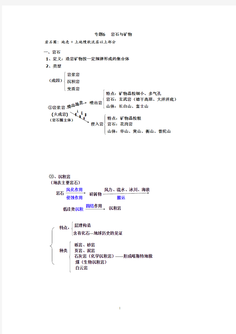 地理高一专题知识点6岩石(图提纲)