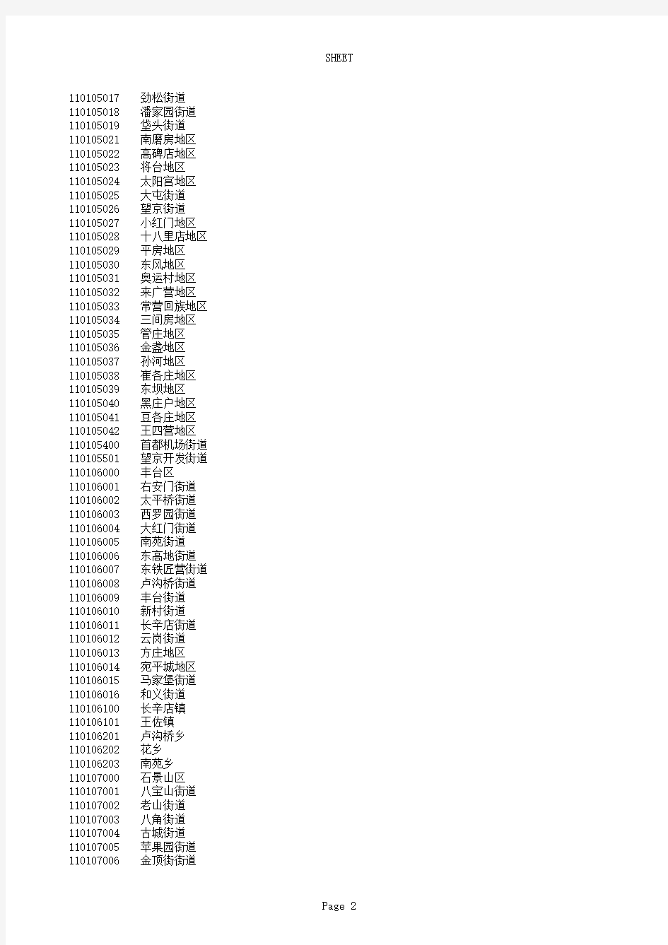 全国乡镇级以上行政区划代码表