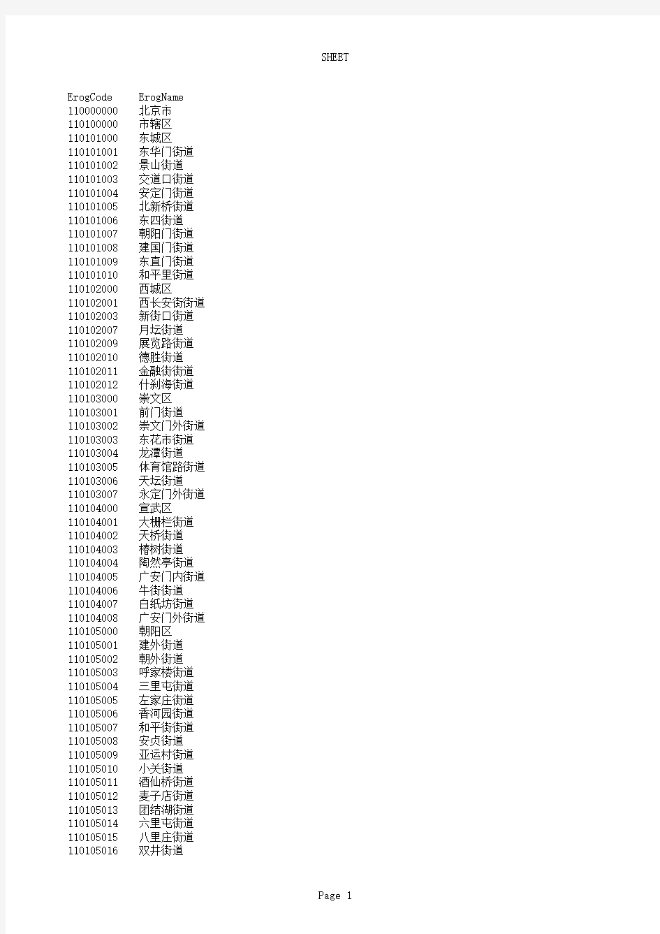 全国乡镇级以上行政区划代码表