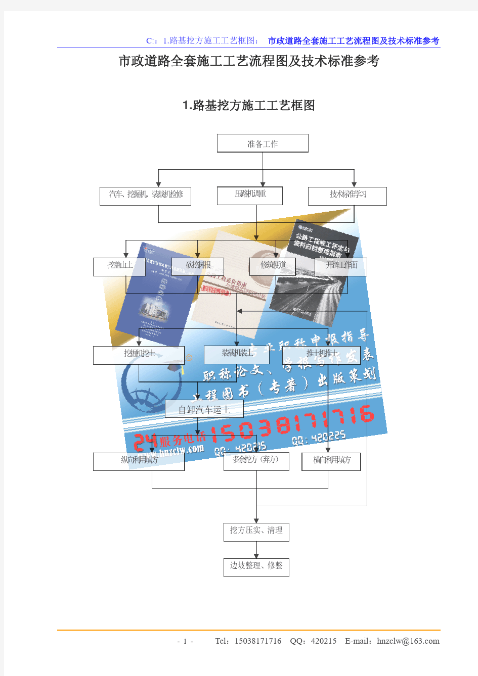 市政道路全套施工工艺流程图及技术标准参考