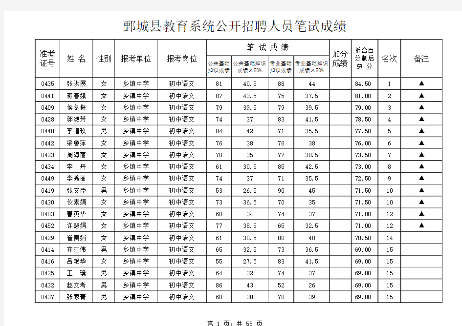 教育系统笔试成绩汇总表