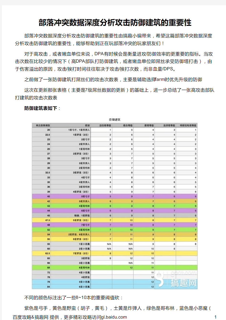 部落冲突数据深度分析攻击防御建筑的重要性