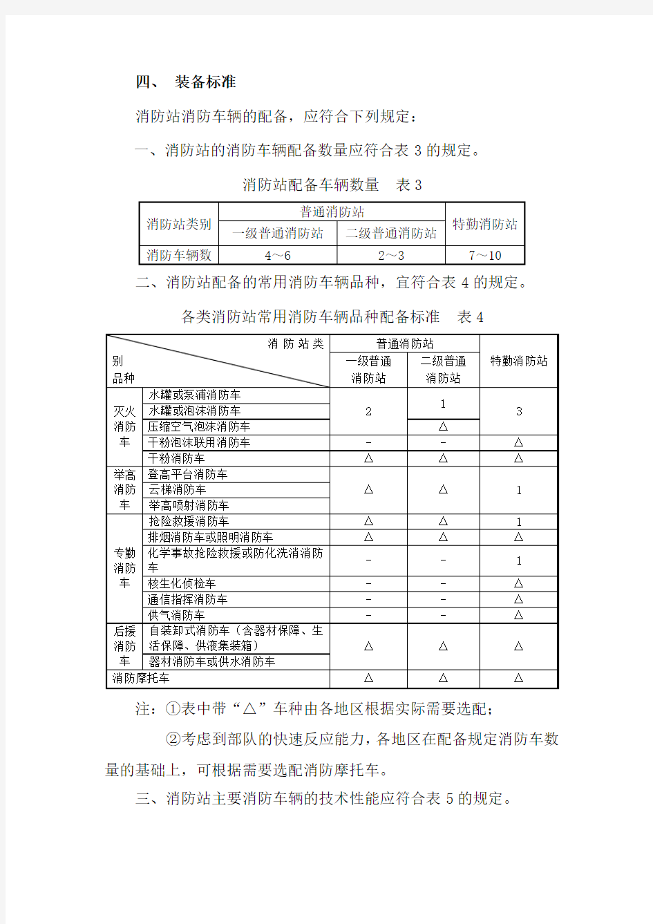 消防站建设标准[1]