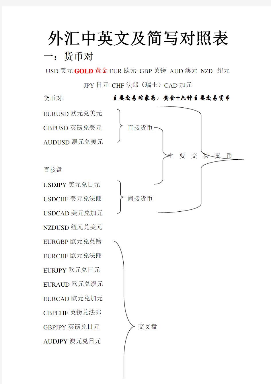 外汇中英文及简写对照表