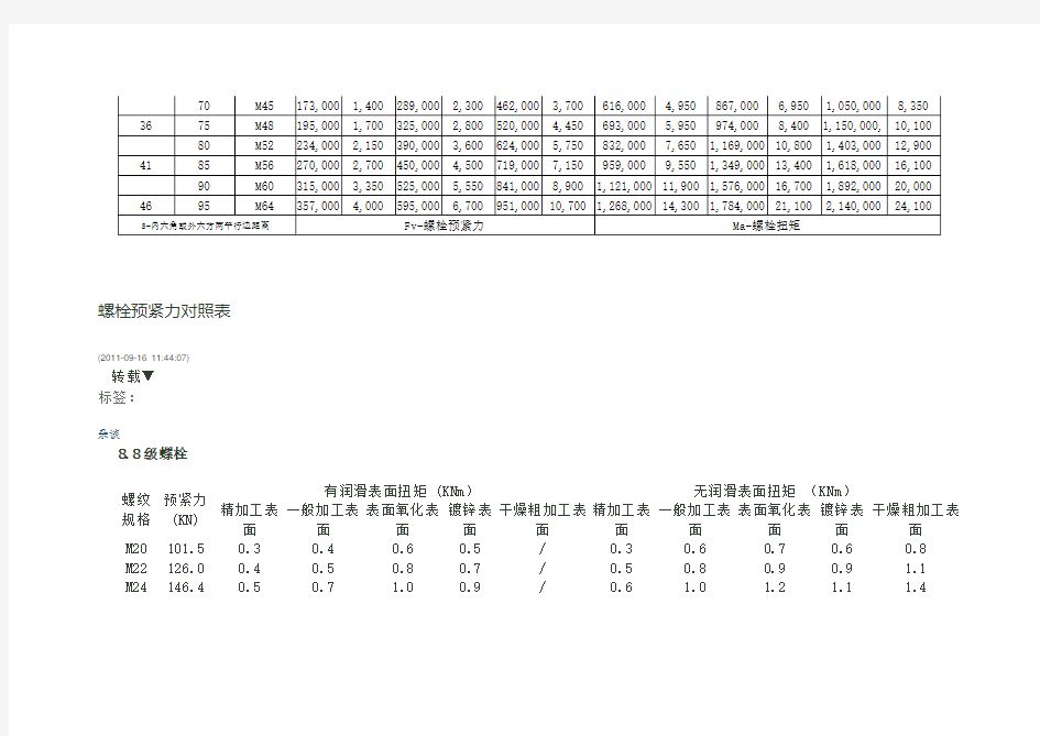 螺栓扭矩及预紧力