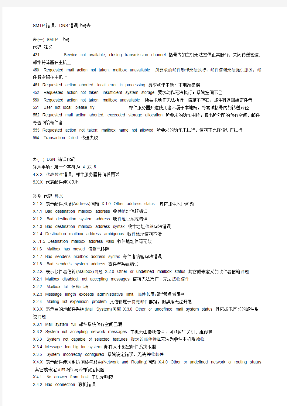 SMTP错误、DNS错误代码表