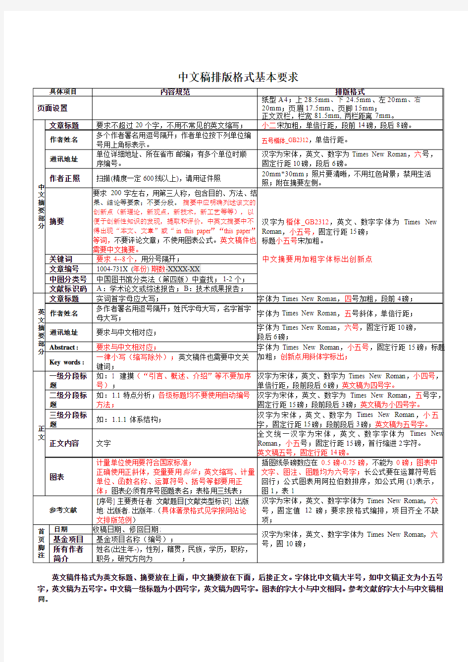 中文稿排版格式基本要求