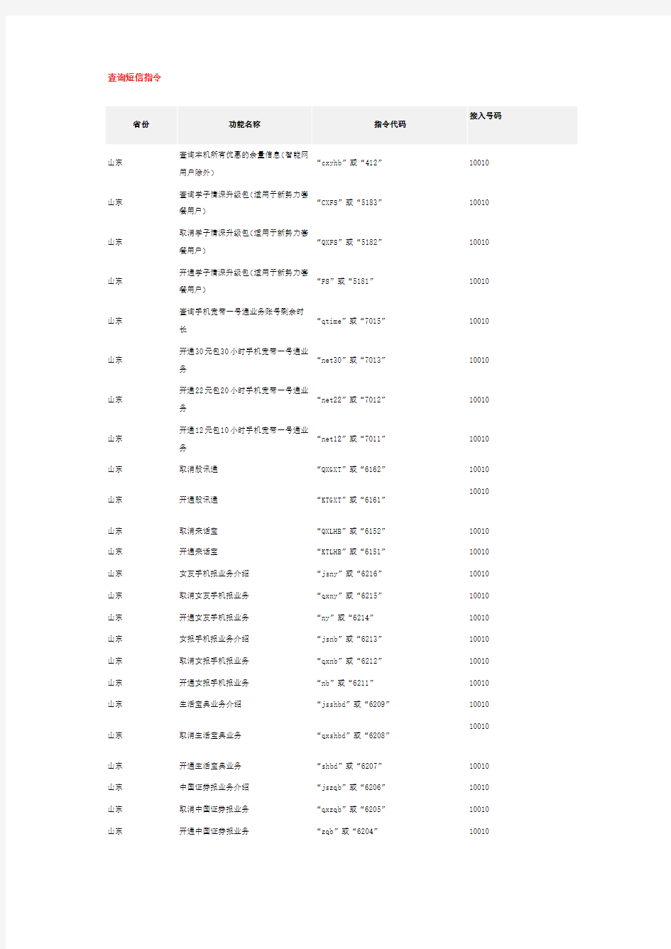 联通短信营业厅指令