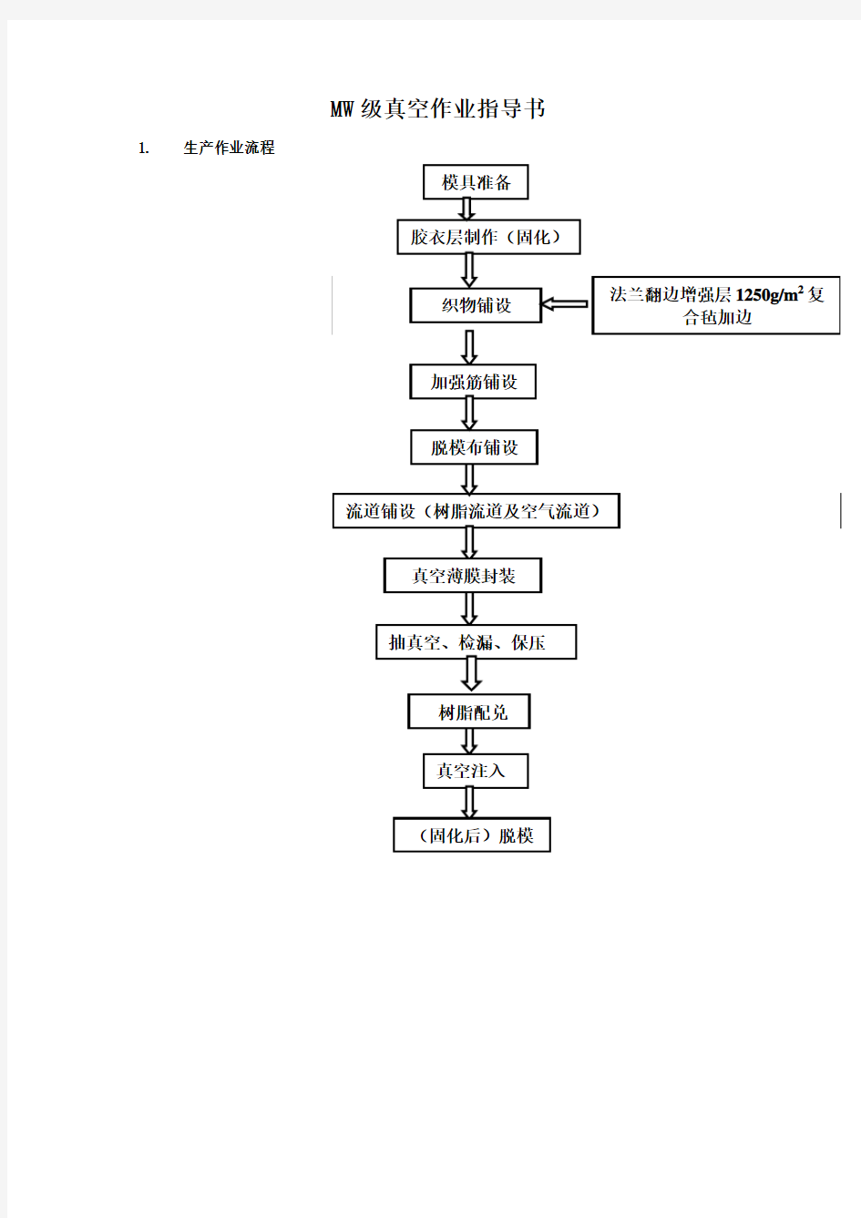 真空作业指导书