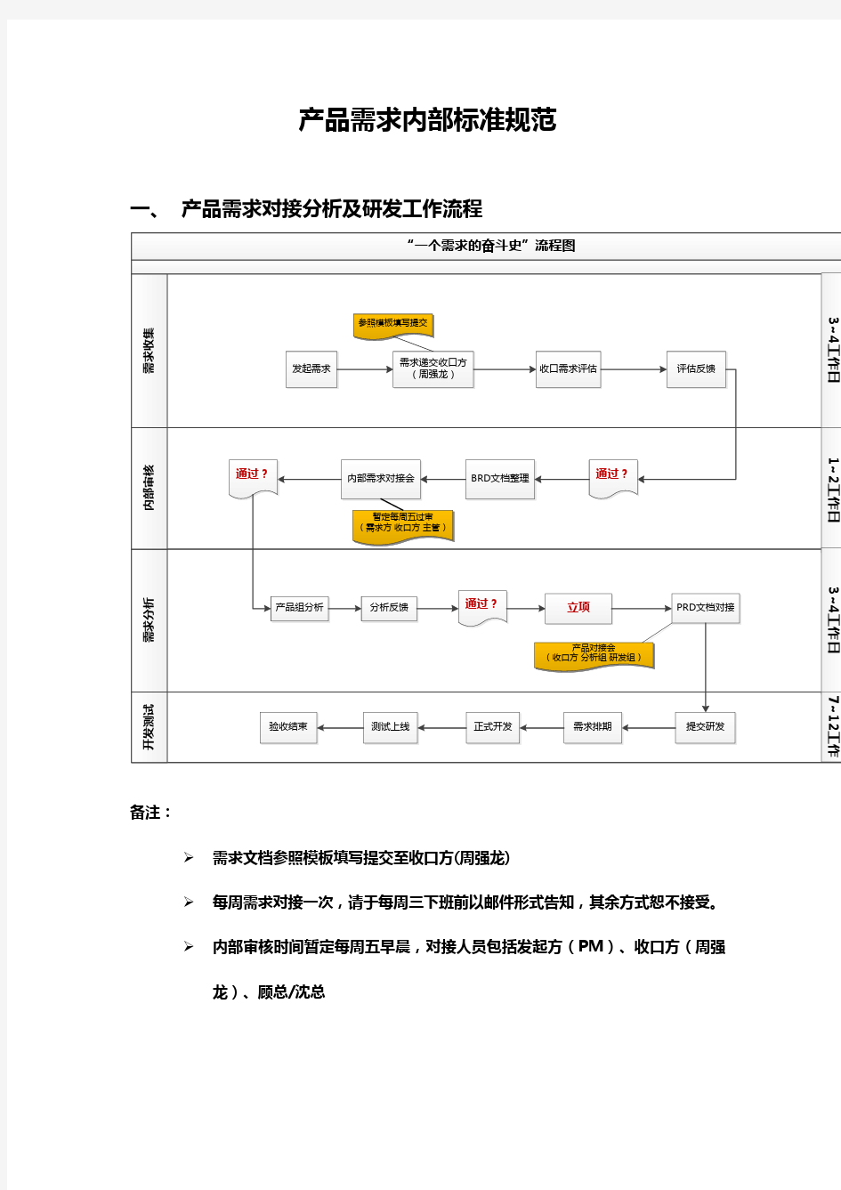 产品需求内部标准化流程