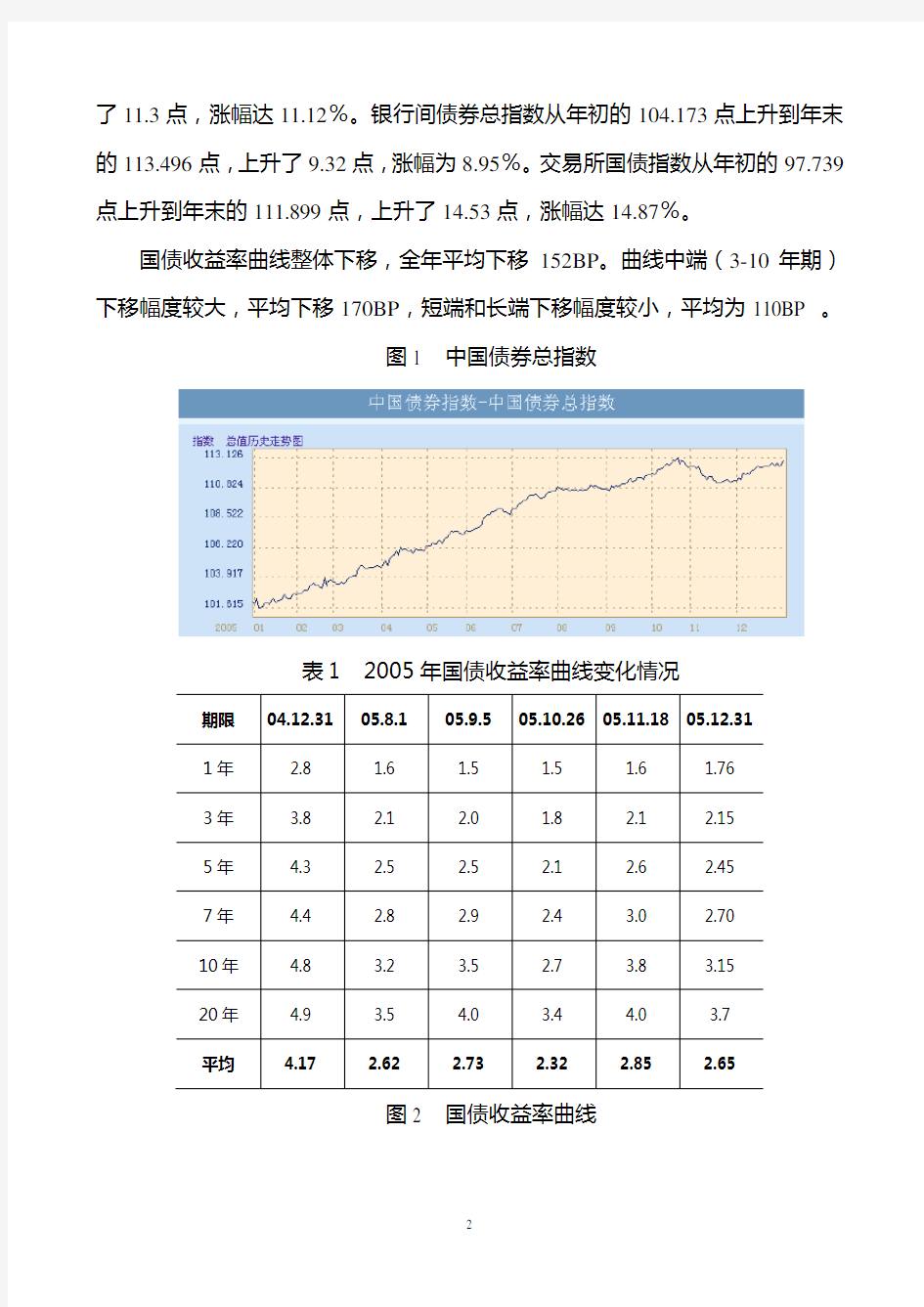 2005年中国债券市场年度分析报告