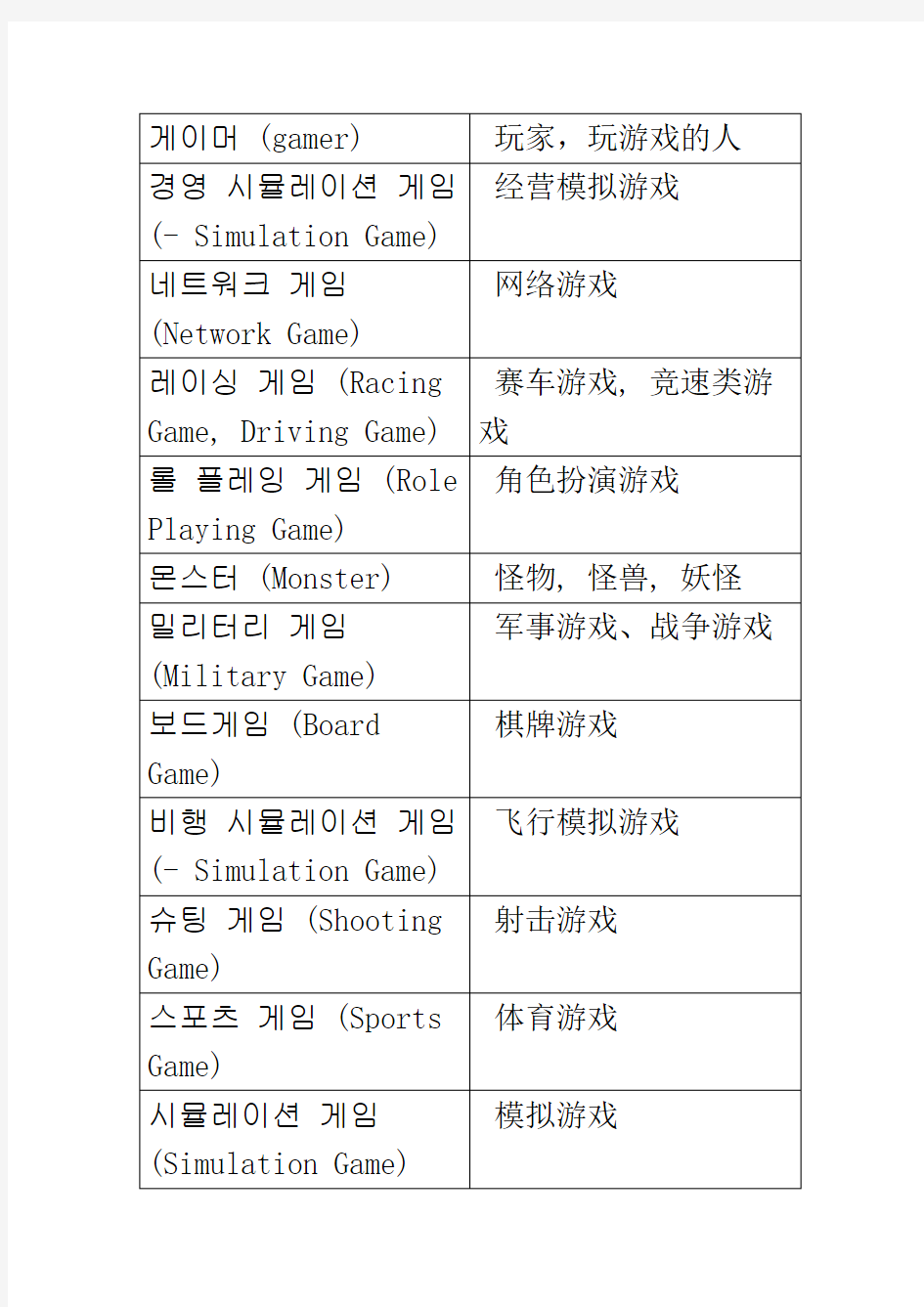 有关游戏的韩语词汇