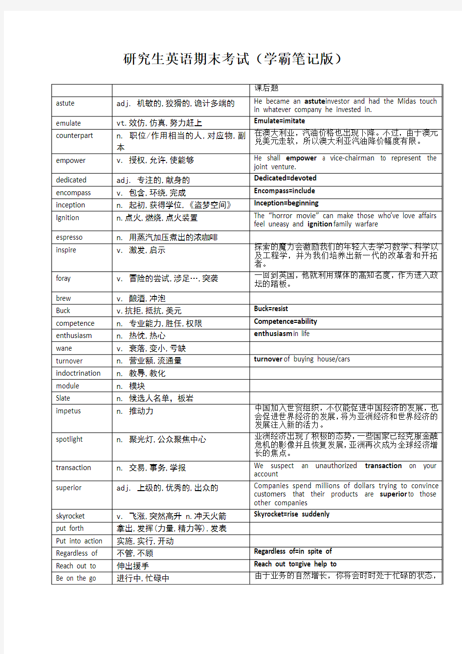 研究生英语期末考试(学霸笔记版)