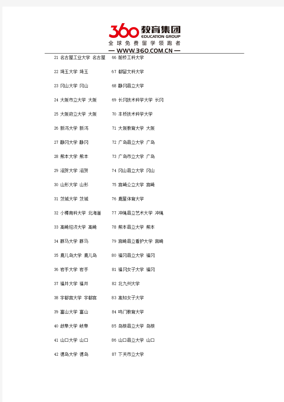 日本公立大学排名怎么样