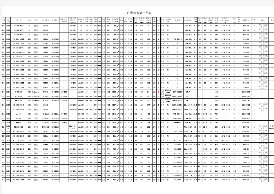 国外注塑机基本参数表