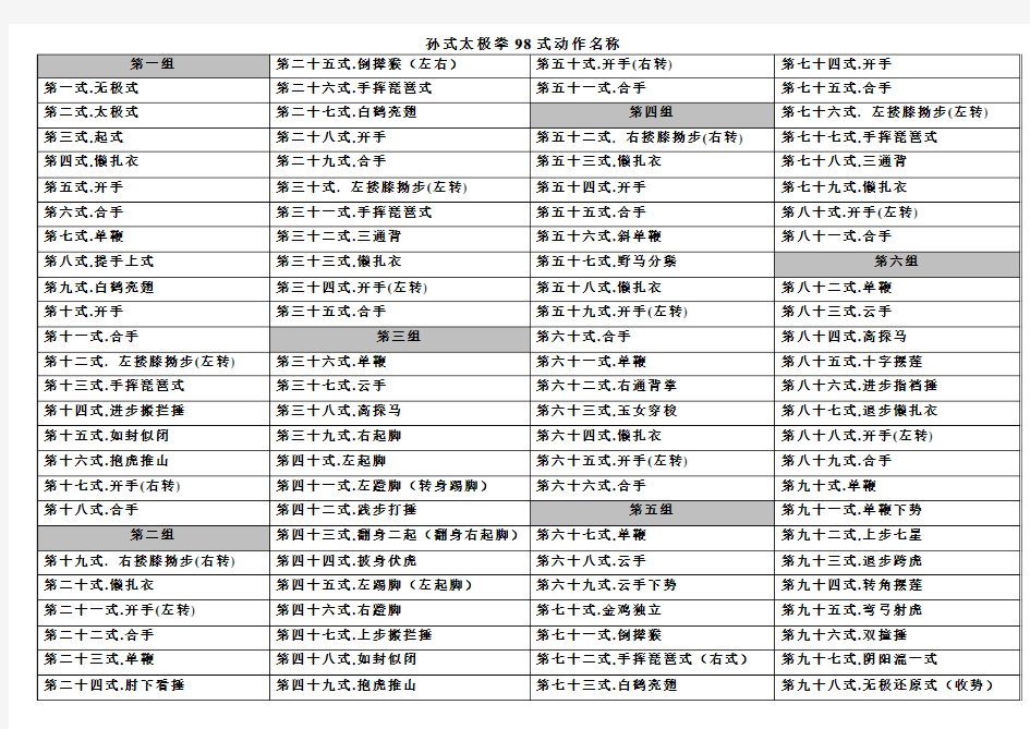 孙式太极拳98式动作名称