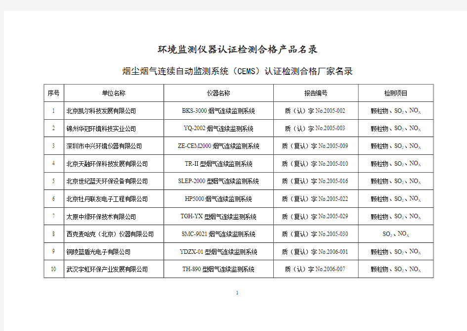 烟尘烟气连续自动监测系统(CEMS)认证检测合格厂家名录