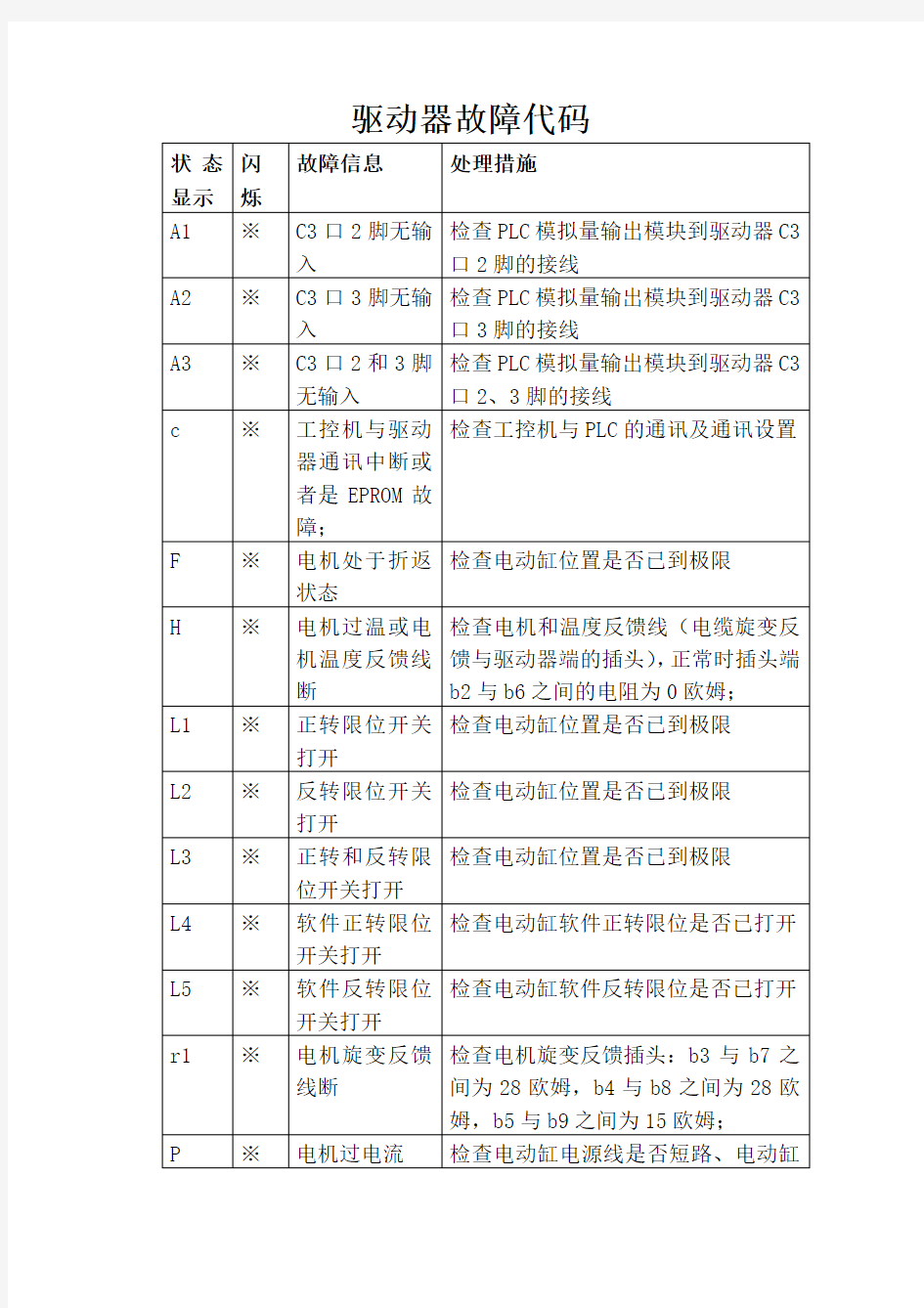 驱动器故障代码