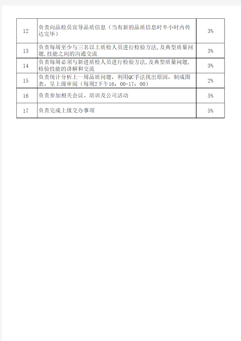 品质工程师工作分析表