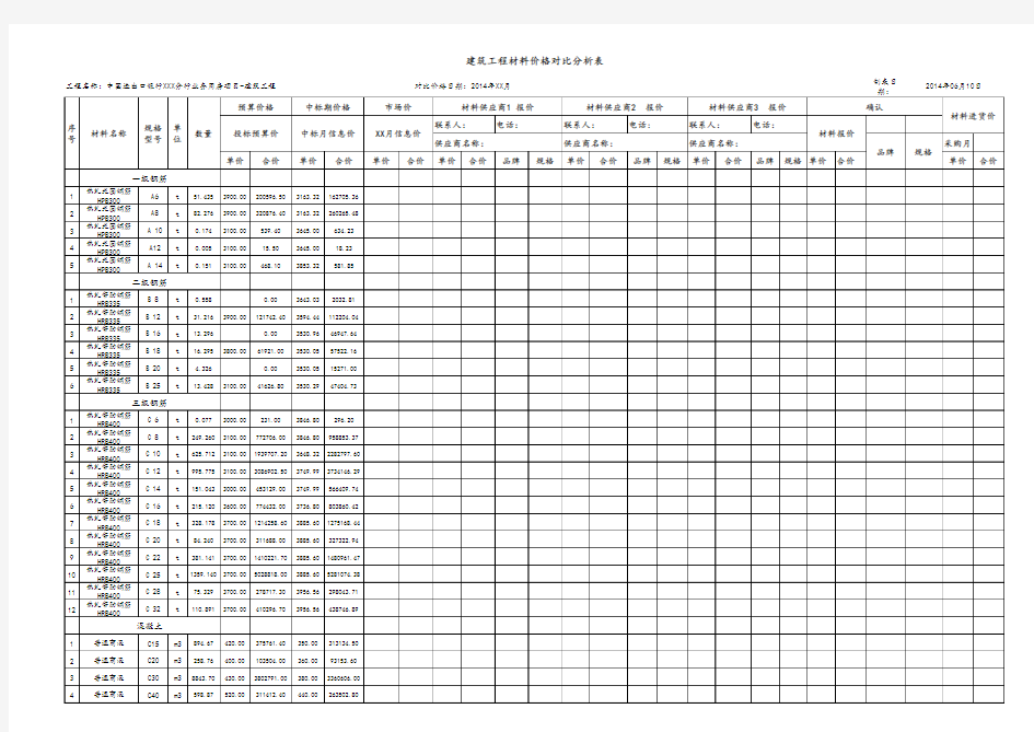 建筑工程材料价格对比分析表
