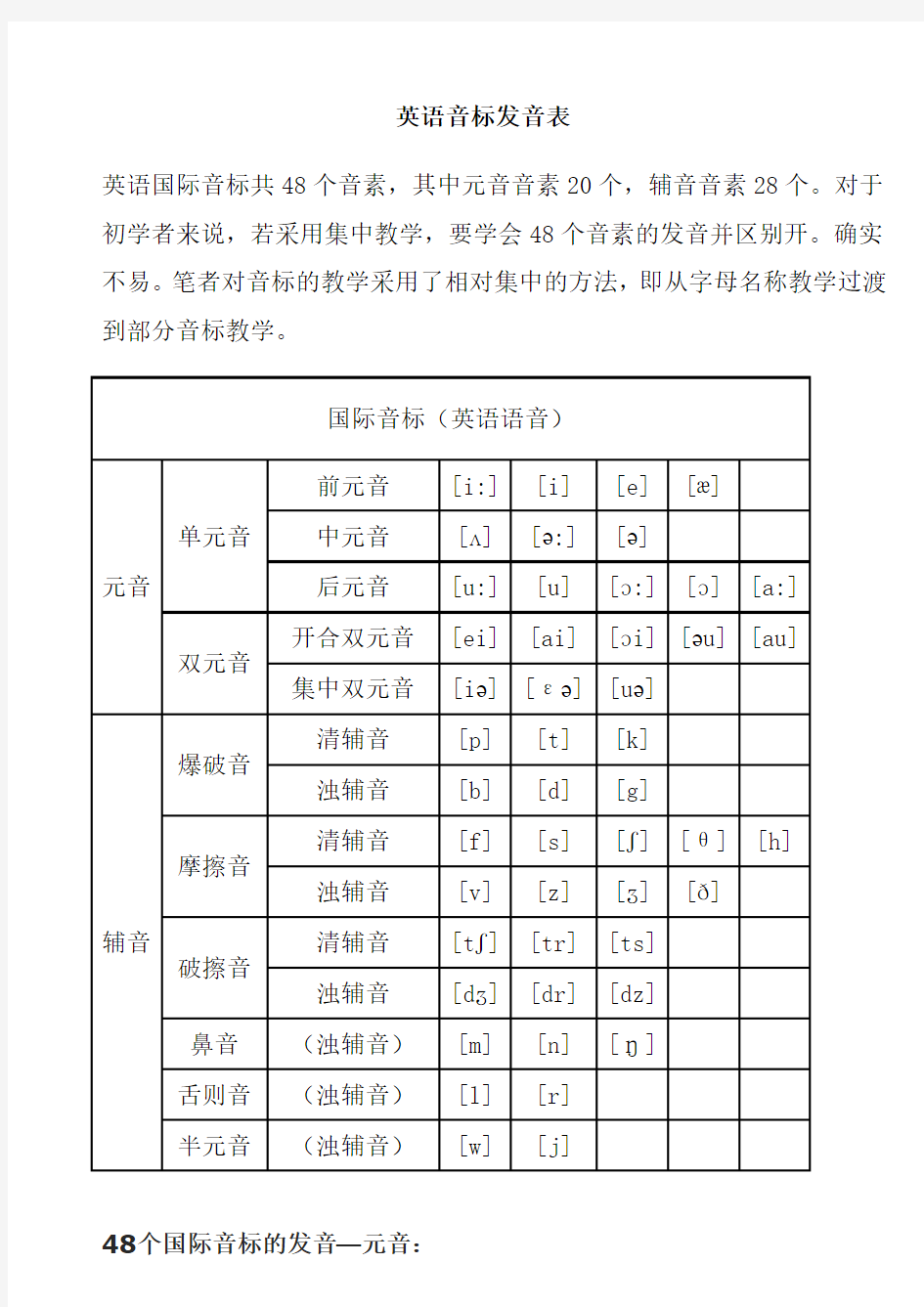 英语音标表发音规则及字母组合对照