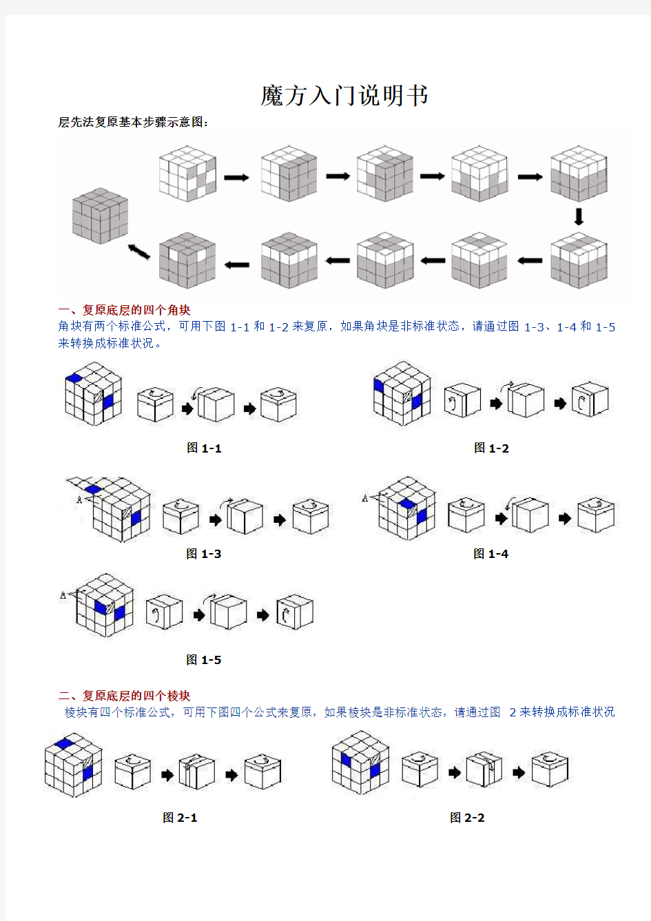 魔方入门说明书