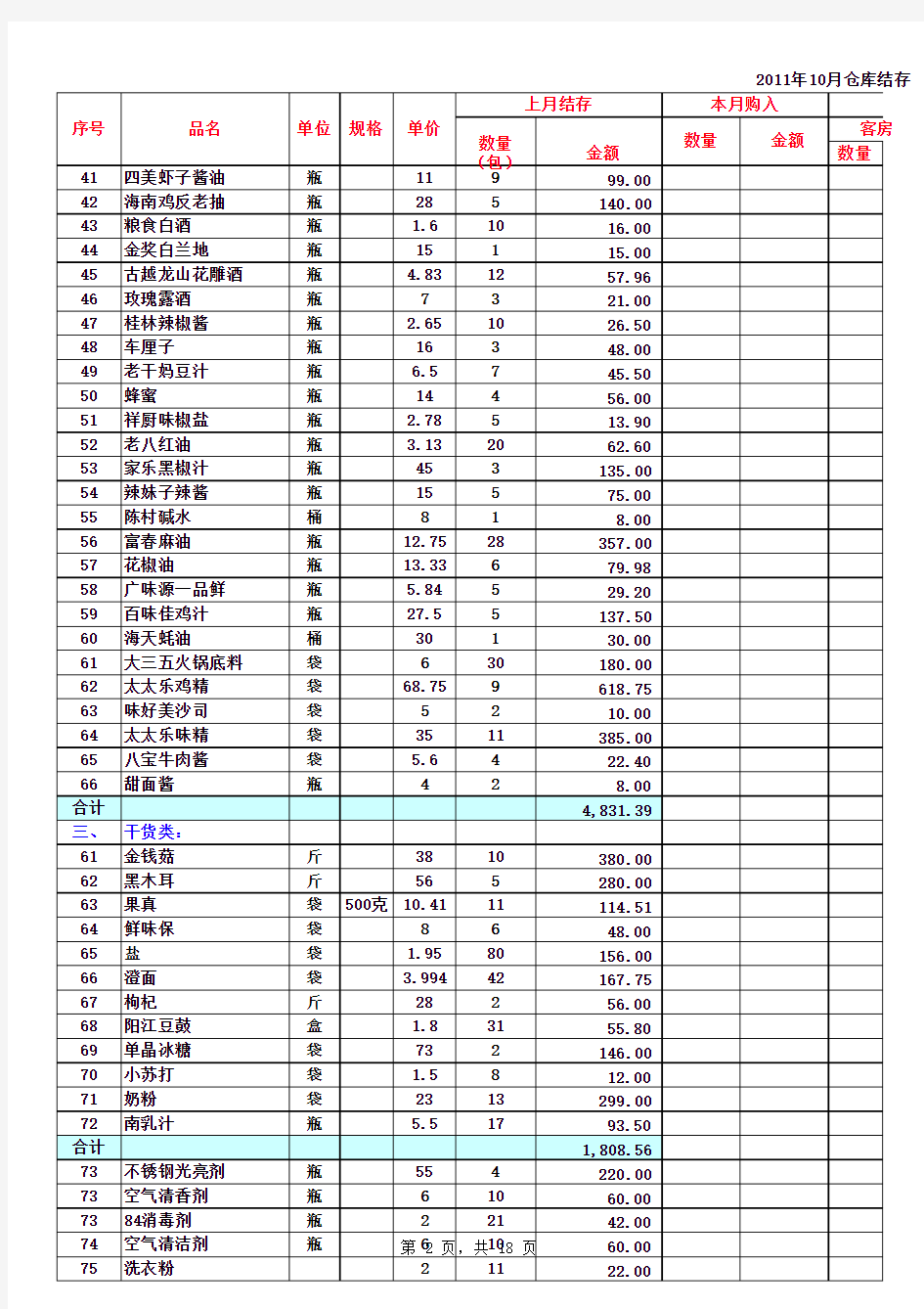 11月份仓库盘点表