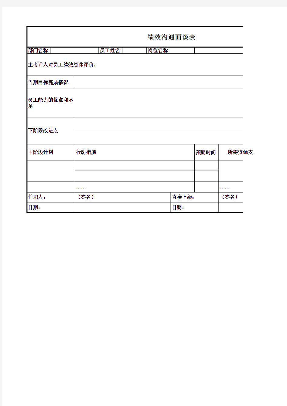 绩效管理办法 附件2--绩效面谈沟通表