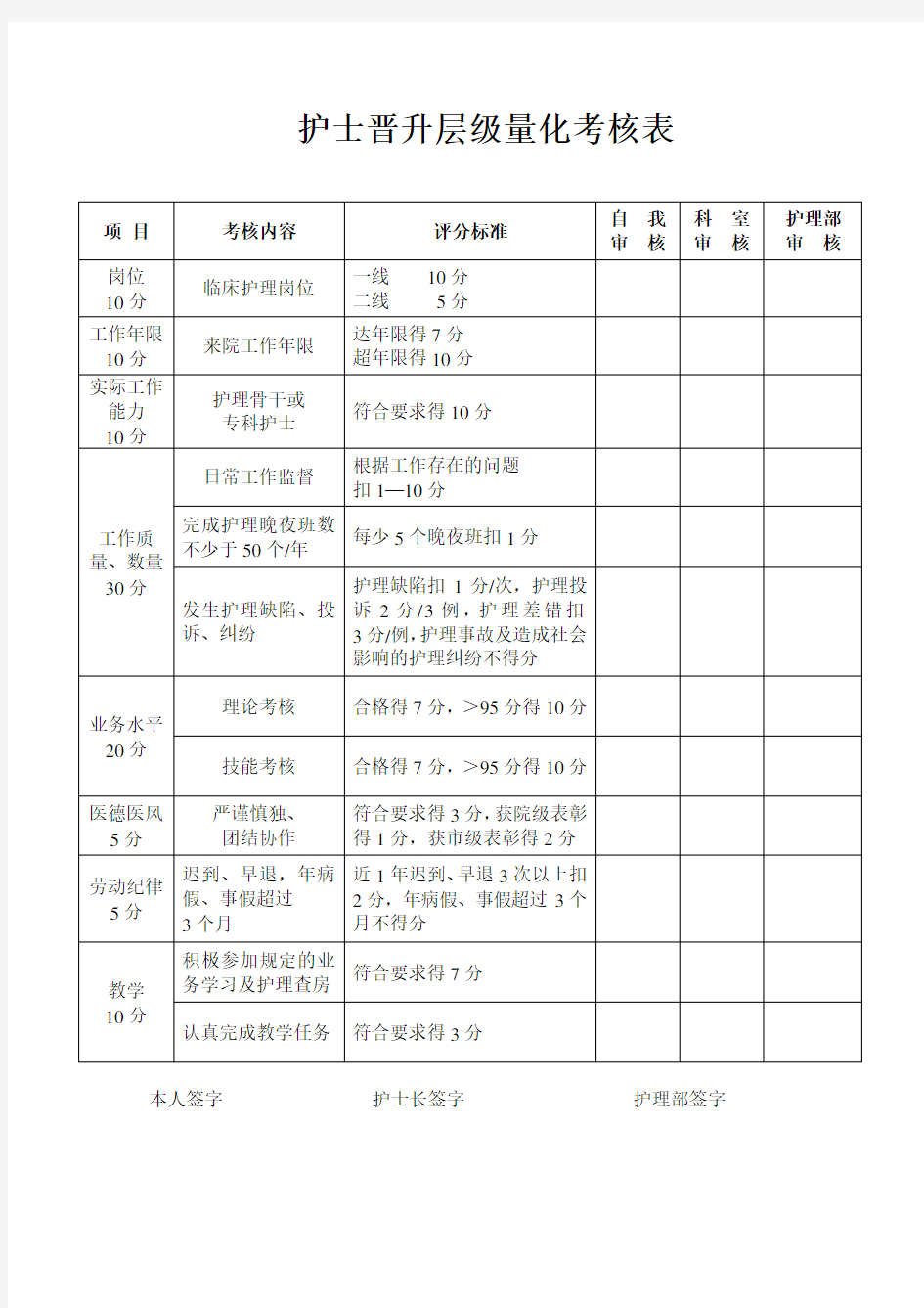 护士晋升层级量化考核表